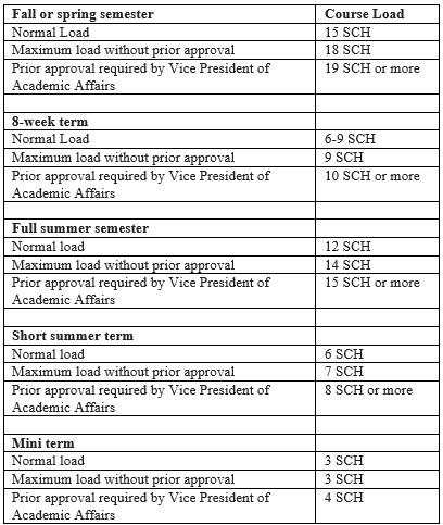 Table showing normal and maximum course loads for students