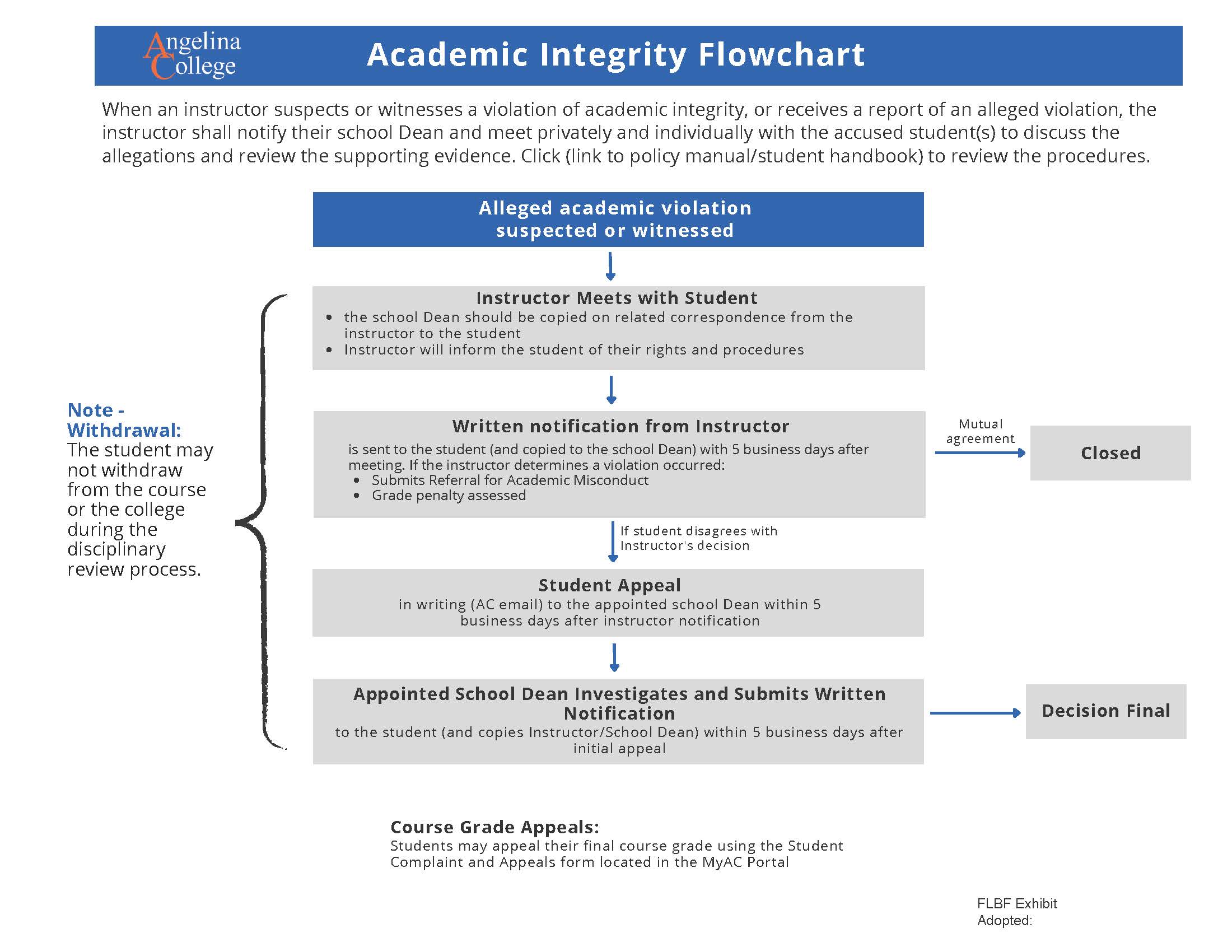 Academic Integrity Flowchart