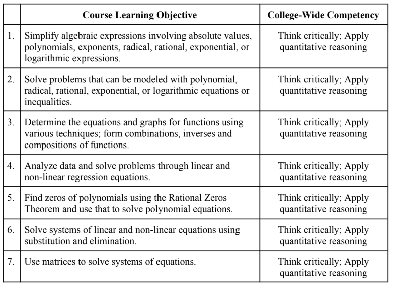 Course Learning Objectives MAT160