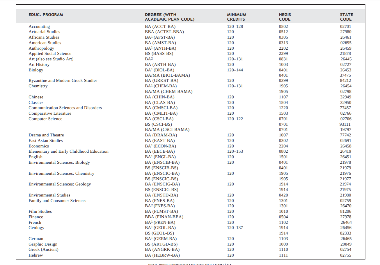 Gen Ed 13