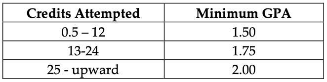 Grading Policy  Hostos CC Catalog