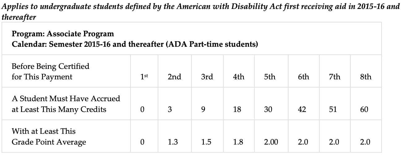 https://coursedog-images-public.s3.us-east-2.amazonaws.com/undefined/Screen%20Shot%202020-12-13%20at%2011.10.00%20PM.png